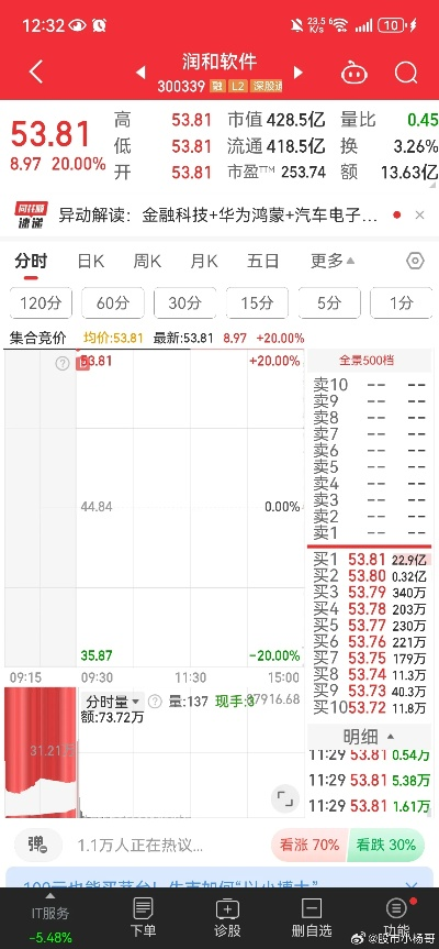 【和讯网资金流向,和讯网查主力资金】 【和讯网资金流向,和讯网查主力资金】