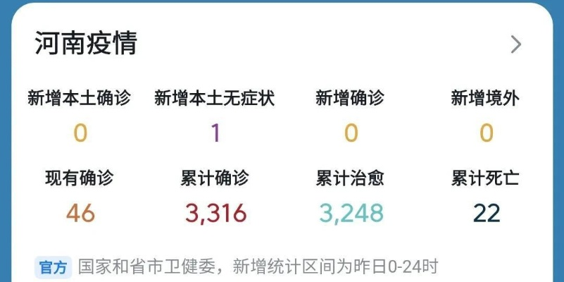 【河南疫情为什么不上报/河南疫情为什么做得这么好】 【河南疫情为什么不上报/河南疫情为什么做得这么好】