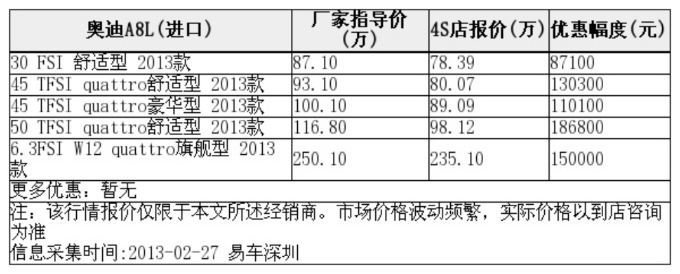 奥迪a8l价格:奥迪A8L价格对比