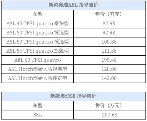奥迪a8l价格:奥迪A8L价格对比