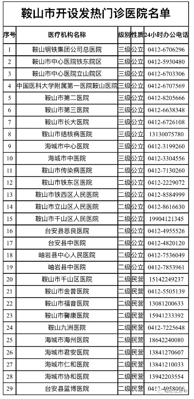 鞍山疫情最新消息今天/鞍山疫情最新报道 鞍山疫情最新消息今天/鞍山疫情最新报道