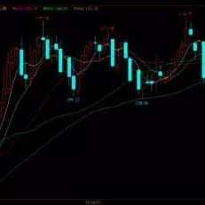 PTA行情:pta行情分析 PTA行情:pta行情分析