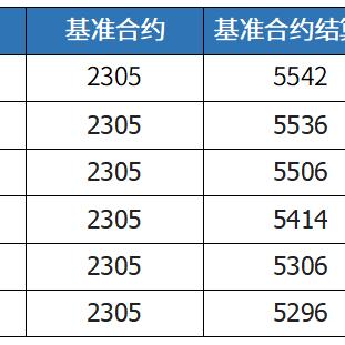 PTA行情:pta行情分析 PTA行情:pta行情分析