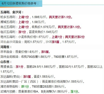 今天小麦多少钱一斤/今天小麦多少钱一斤河北 今天小麦多少钱一斤/今天小麦多少钱一斤河北