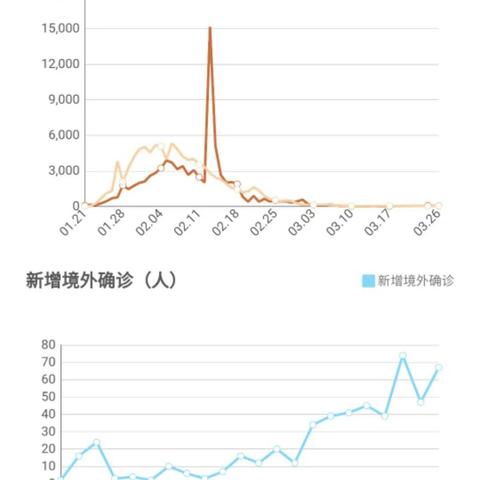 31省份新增本土6例（31省新增本土16例）