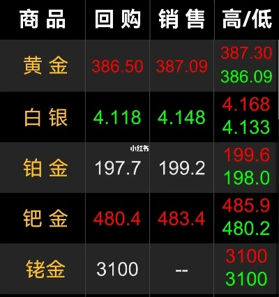 现货白银报价(实物白银报价) 现货白银报价(实物白银报价)