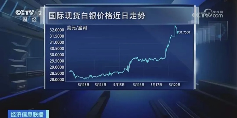 现货白银报价(实物白银报价) 现货白银报价(实物白银报价)