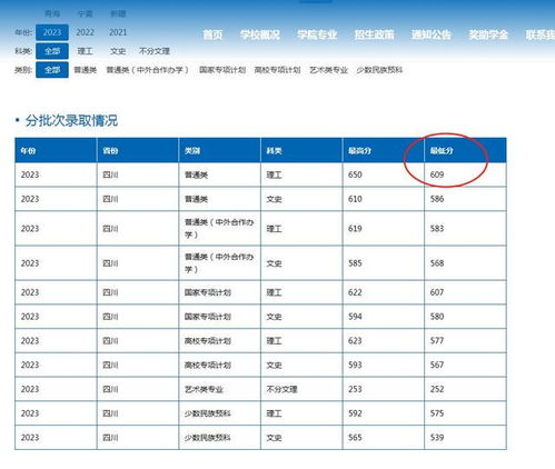 【四川2024高考录取分数线是多少/四川2o21年高考录取线出炉】 【四川2024高考录取分数线是多少/四川2o21年高考录取线出炉】