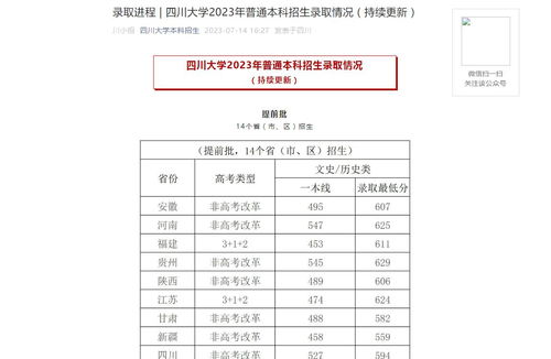 【四川2024高考录取分数线是多少/四川2o21年高考录取线出炉】 【四川2024高考录取分数线是多少/四川2o21年高考录取线出炉】