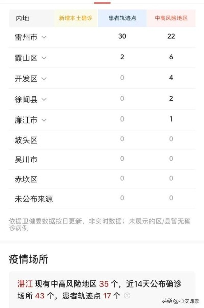 湛江市最新疫情情况/湛江市疫情最新消息18日 湛江市最新疫情情况/湛江市疫情最新消息18日