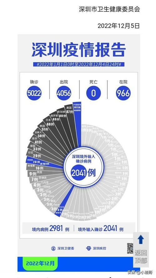 深圳疫情区域分布图/深圳疫情区域分布图片 深圳疫情区域分布图/深圳疫情区域分布图片