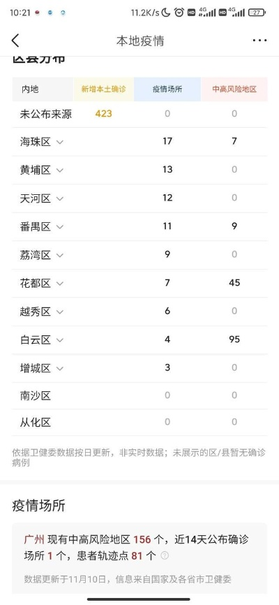 广州新增22例感染者/广州新增2例本土确诊详情