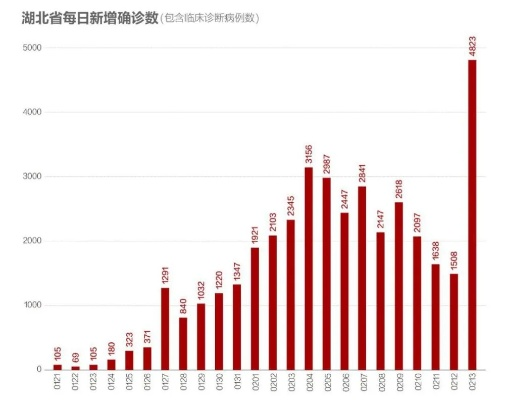 12月13日新增确诊76例:12月13日疫情通报
