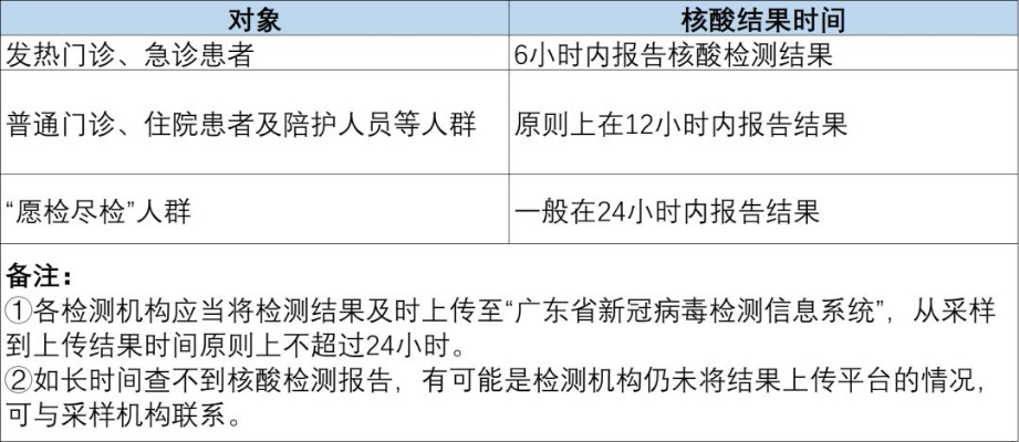 【1确诊曾17次核酸阴性/几次核酸阳性确诊】