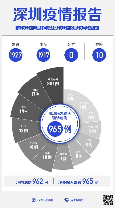 深圳市最新疫情/深圳市最新疫情防控政策