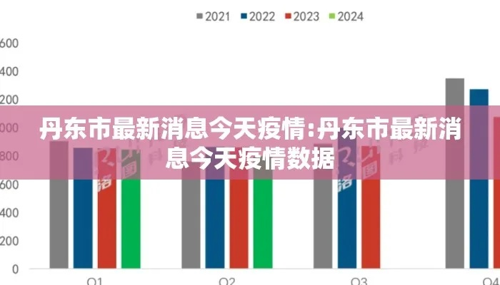 【丹东疫情原因,丹东疫情怎么样了】