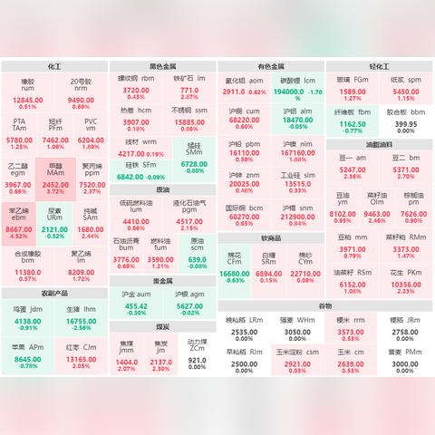 纸浆行情:纸浆行情实时行情