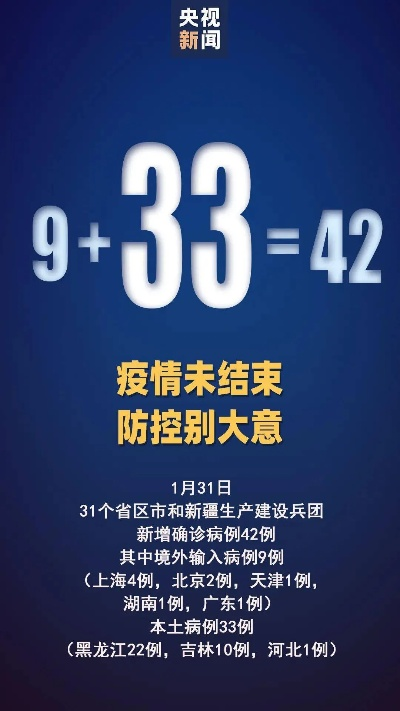 【31省新增确诊33例本土1例/31省新增确诊33例本土1例31省新增确诊30】