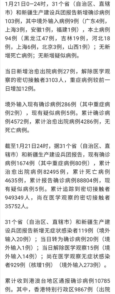 【31省新增确诊33例本土1例/31省新增确诊33例本土1例31省新增确诊30】 【31省新增确诊33例本土1例/31省新增确诊33例本土1例31省新增确诊30】