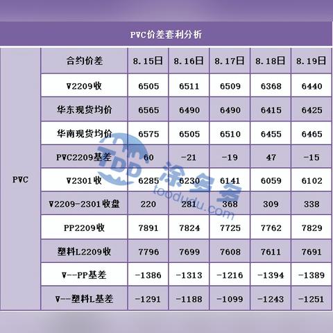 【pvc期货,pvc期货价格行情】