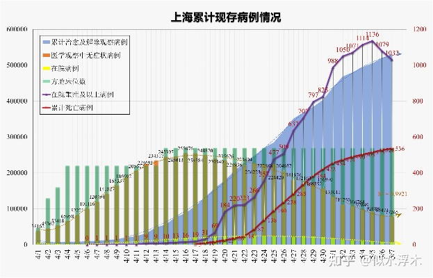 【上海疫情累计多少例/上海疫情累计多少例了】