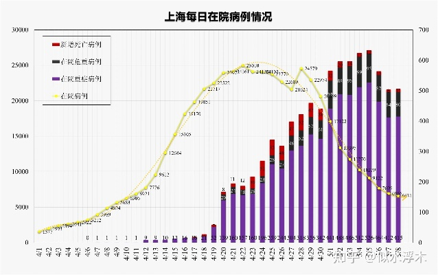【上海疫情累计多少例/上海疫情累计多少例了】
