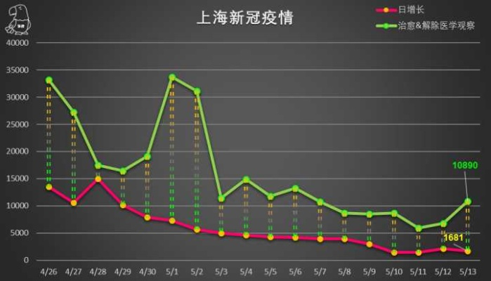 上海新增死亡1例（上海新增一例死亡）