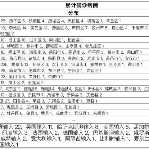 山东新增本土无症状2例（山东 新增本土）
