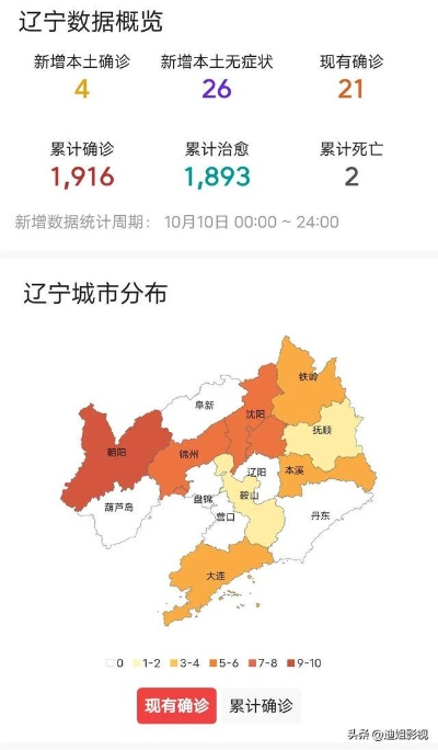 辽宁省朝阳市疫情最新消息/辽宁省朝阳市最新新闻 辽宁省朝阳市疫情最新消息/辽宁省朝阳市最新新闻