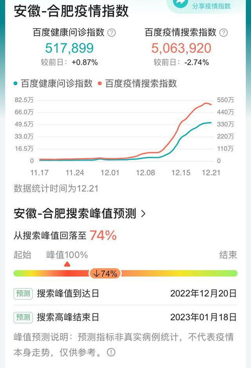 【疫情热搜榜/热搜榜疫情最新数据】 【疫情热搜榜/热搜榜疫情最新数据】