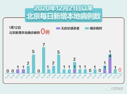 31省新增本土确诊107例:河北90例/31省区市新增确诊33例 含本土17例河北