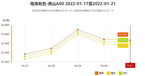 南海灵通铝锭价/南海灵通铝锭价官网 南海灵通铝锭价/南海灵通铝锭价官网