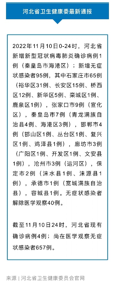 石家庄新增30例本土无症状(石家庄新增30例本土无症状病例) 石家庄新增30例本土无症状(石家庄新增30例本土无症状病例)