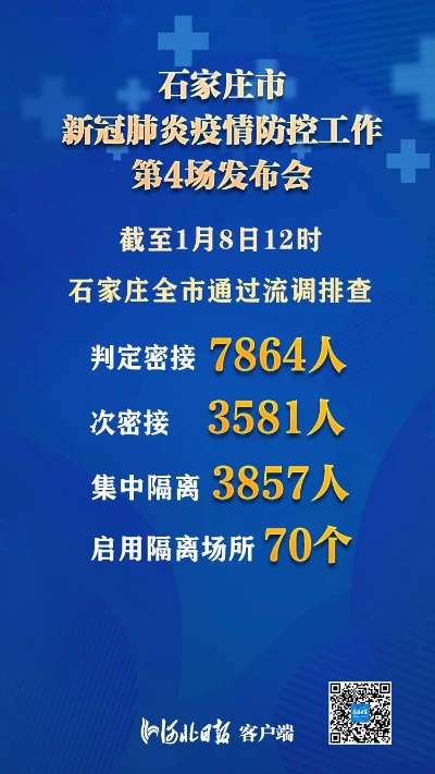 石家庄新增30例本土无症状(石家庄新增30例本土无症状病例) 石家庄新增30例本土无症状(石家庄新增30例本土无症状病例)
