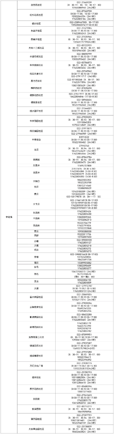 【西青区疫情最新消息,西青区疫情风险等级】 【西青区疫情最新消息,西青区疫情风险等级】
