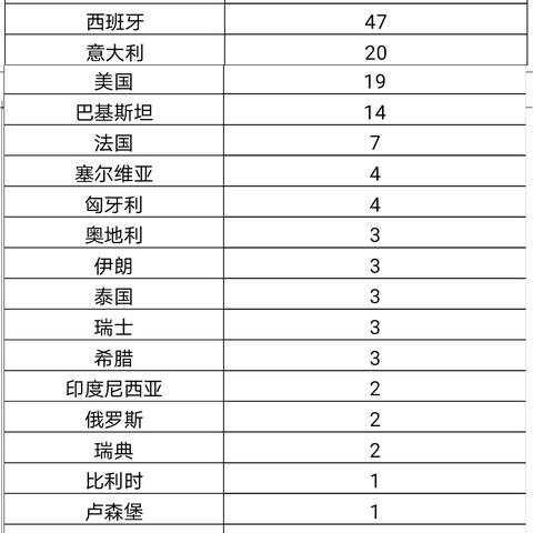【31省区市新增68例确诊,31省区市新增78例确诊病例】