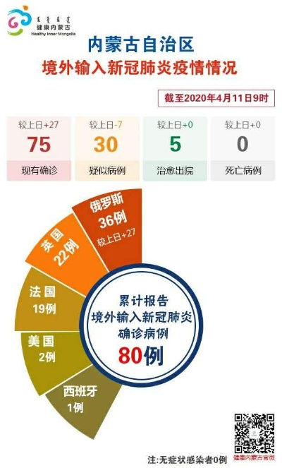 【31省增16例境外输入/31省新增17例境外输入】 【31省增16例境外输入/31省新增17例境外输入】