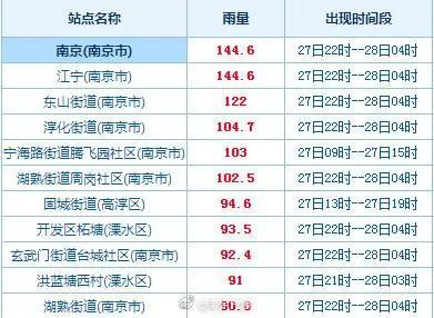 【媒体:5省份已不再报告中高风险区,现在中高风险省份】 【媒体:5省份已不再报告中高风险区,现在中高风险省份】