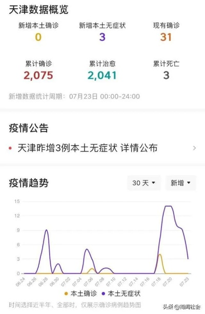 天津新冠疫情最新消息(天津新冠肺炎疫情最新情况) 天津新冠疫情最新消息(天津新冠肺炎疫情最新情况)