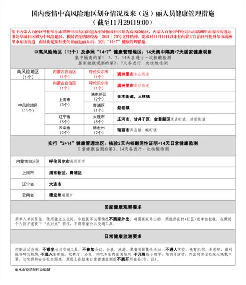 内蒙古新增一高风险/内蒙疫情中高风险地区最新名单 内蒙古新增一高风险/内蒙疫情中高风险地区最新名单