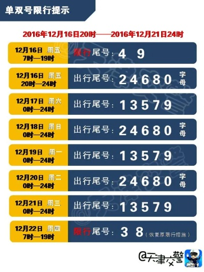 天津单双号/天津单双号限行区域 天津单双号/天津单双号限行区域