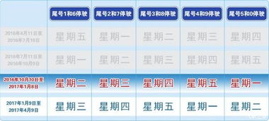 北京限号查询/7月份北京限号查询