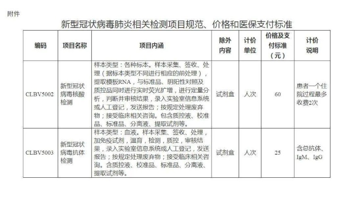 【核酸检测多少钱一次,核酸检测费用多少一次】 【核酸检测多少钱一次,核酸检测费用多少一次】
