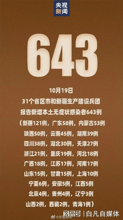 31省增本土143例(31省增本土135例轨迹) 31省增本土143例(31省增本土135例轨迹)