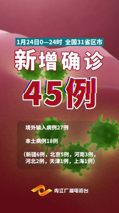 31省增本土143例(31省增本土135例轨迹) 31省增本土143例(31省增本土135例轨迹)