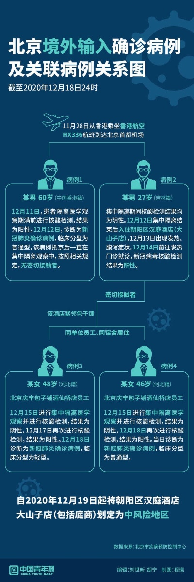 北京首例境外输入关联病例/北京第一例境外输入是什么时候 北京首例境外输入关联病例/北京第一例境外输入是什么时候