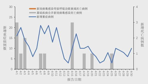 中疾控发布6月新冠感染情况/中国新冠肺炎六月确诊人数 中疾控发布6月新冠感染情况/中国新冠肺炎六月确诊人数
