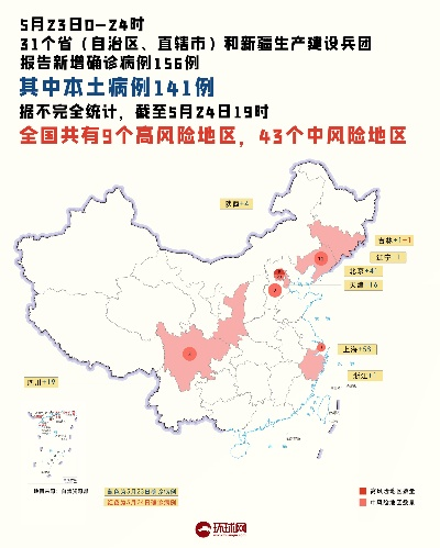 【昨日共17省市区现病例,昨日31省新增病例】 【昨日共17省市区现病例,昨日31省新增病例】