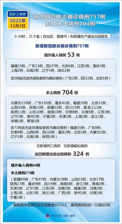 【昨日共17省市区现病例,昨日31省新增病例】 【昨日共17省市区现病例,昨日31省新增病例】