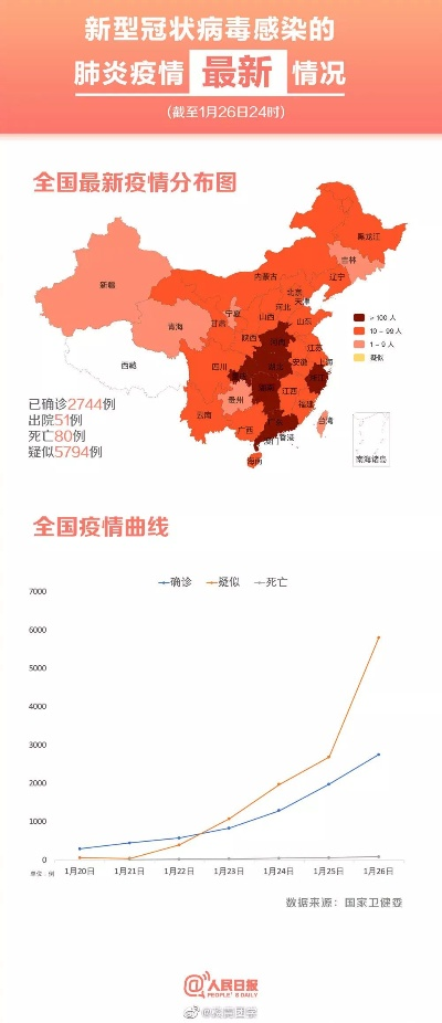聚焦新型肺炎疫情/聚焦疫情防控新常态